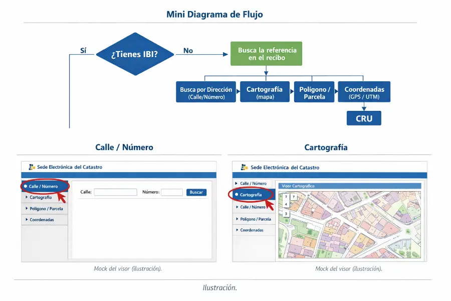 mini diagrama de flujo sobre la consulta catastral