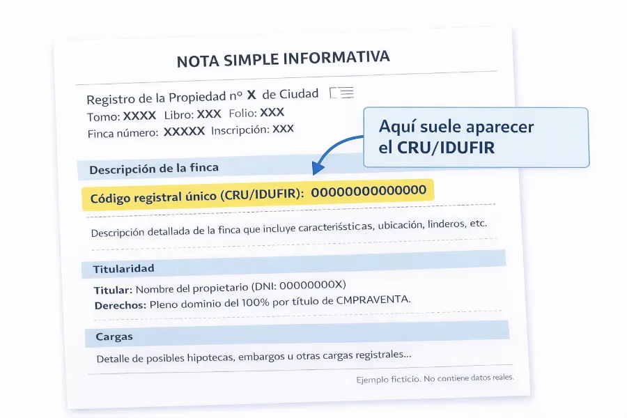 CRU e IDUFIR: qué son, para qué sirven y dónde encontrar el código registral de una finca