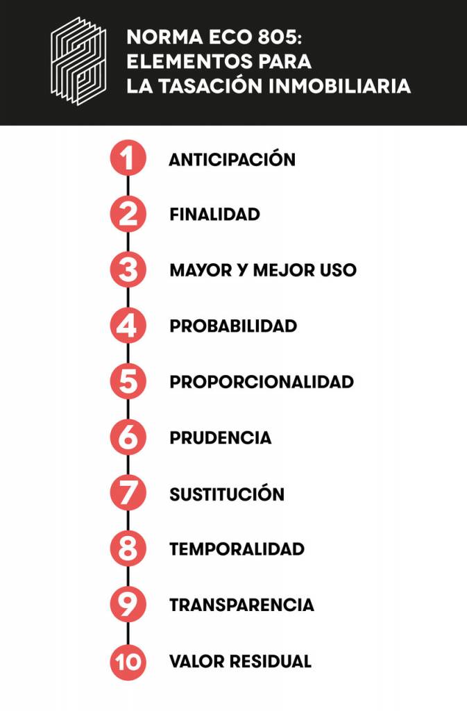 Normativa ECO Para La Tasación Inmobiliaria