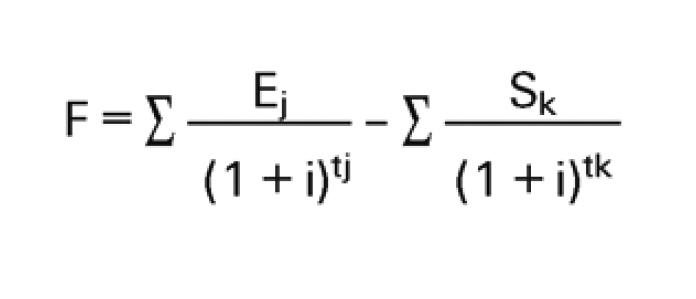 Formula de la tasación por el método residual dinámico