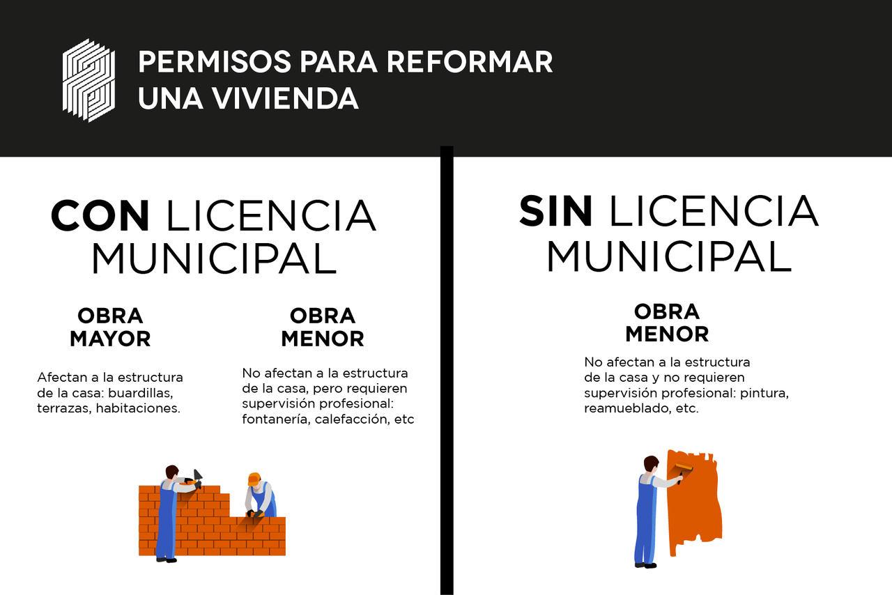 Infografía explicando la diferencia entre obras con licencia municipal y obras sin licencia municipal para el artículo de arquitasa