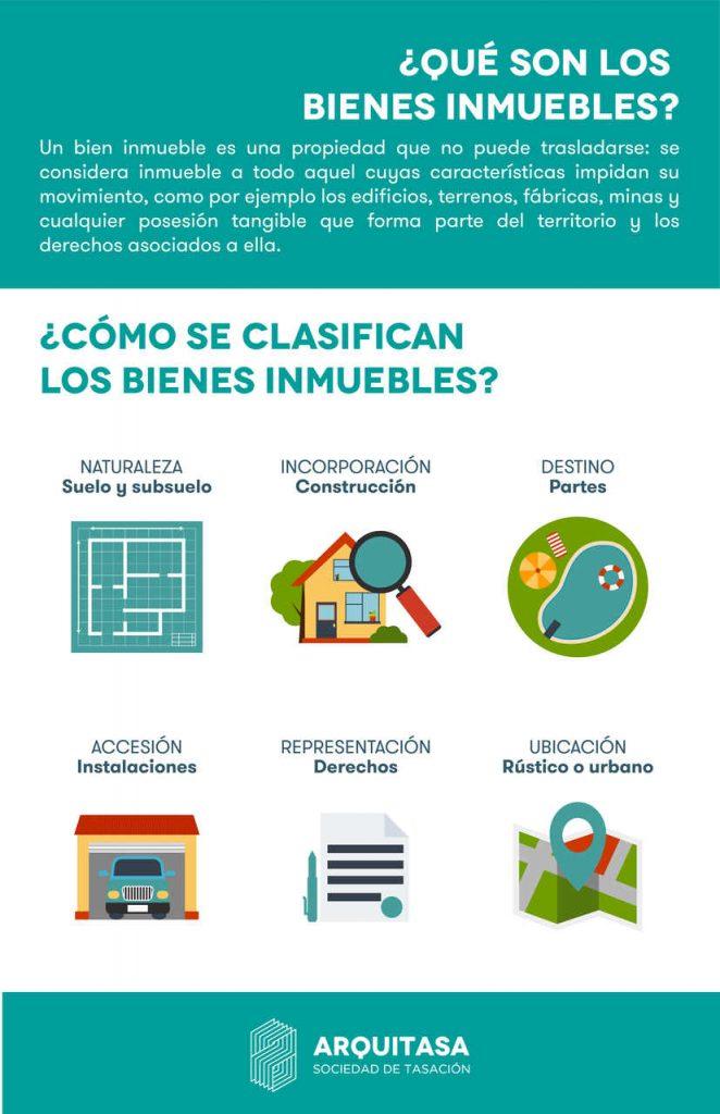 Clasificación De Tipos De Inmuebles Y Sus Características 