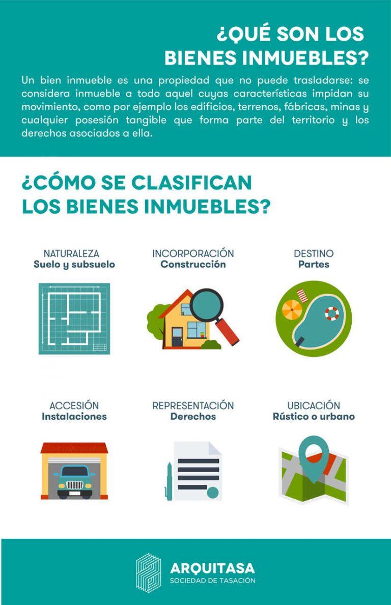 Clasificaci N De Tipos De Inmuebles Y Sus Caracter Sticas