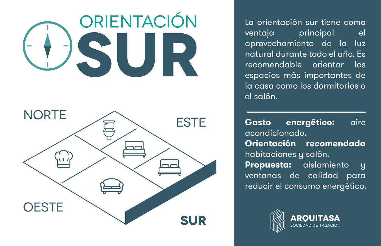 Cuál es la Mejor Orientación para una Casa? - 2023