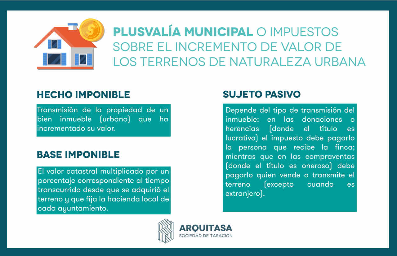 La plusvalía municipal es un impuesto directo municipal. En esta infografía puedes consultar el hecho y la base imponible y el sujeto pasivo del tributo
