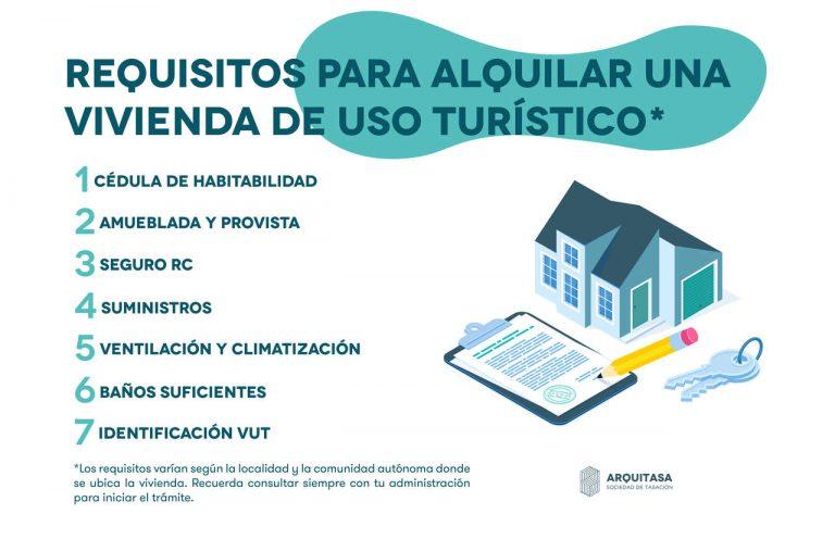 ¿uso Vacacional ó Turístico Alquiler Requisitos Y Másemk 5487