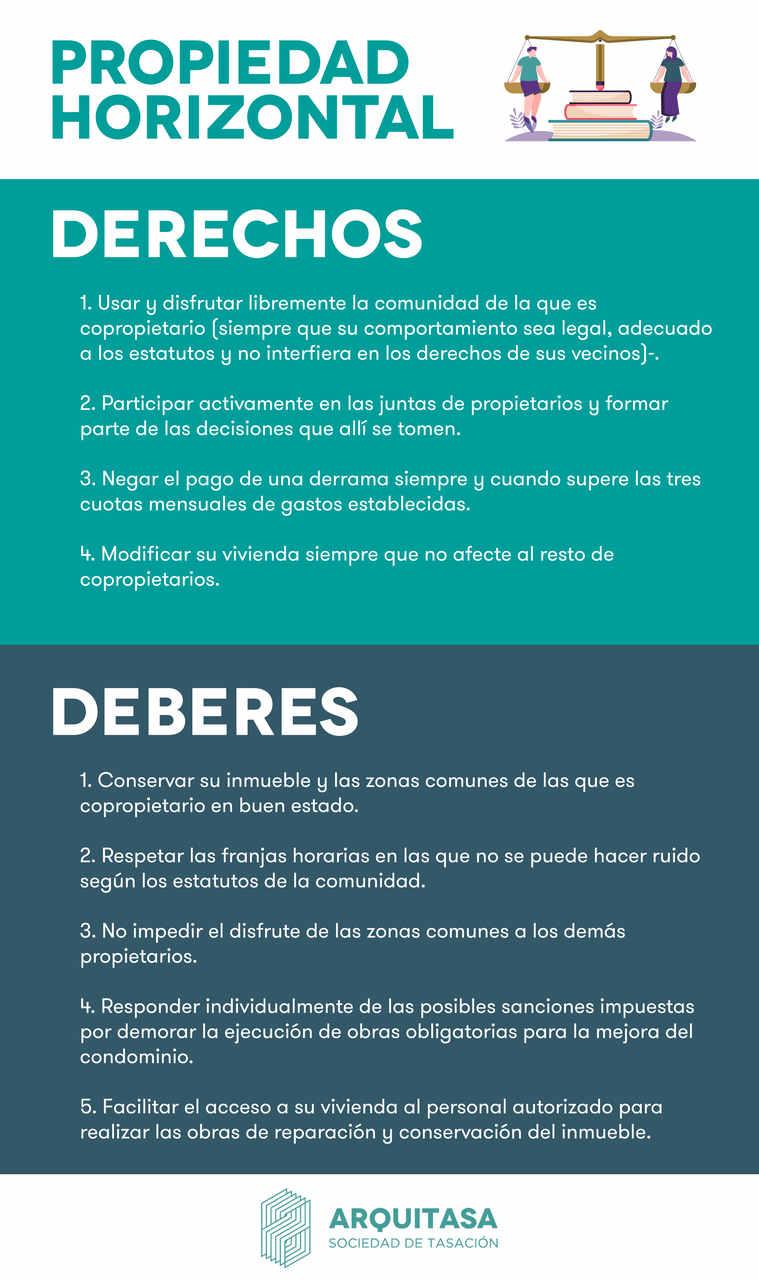 ¿Qué dice la ley de propiedad horizontal sobre las zonas comunes