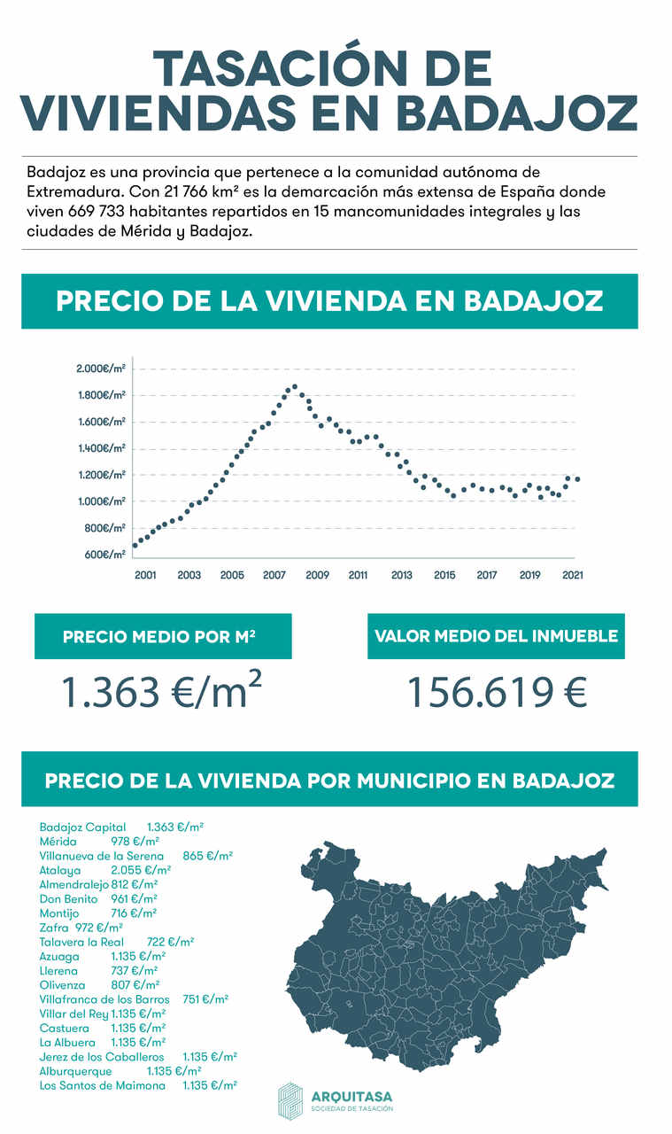 Para conocer el valor de una vivienda en badajoz hay que contratar una sociedad de tasación homologada por el Banco de España