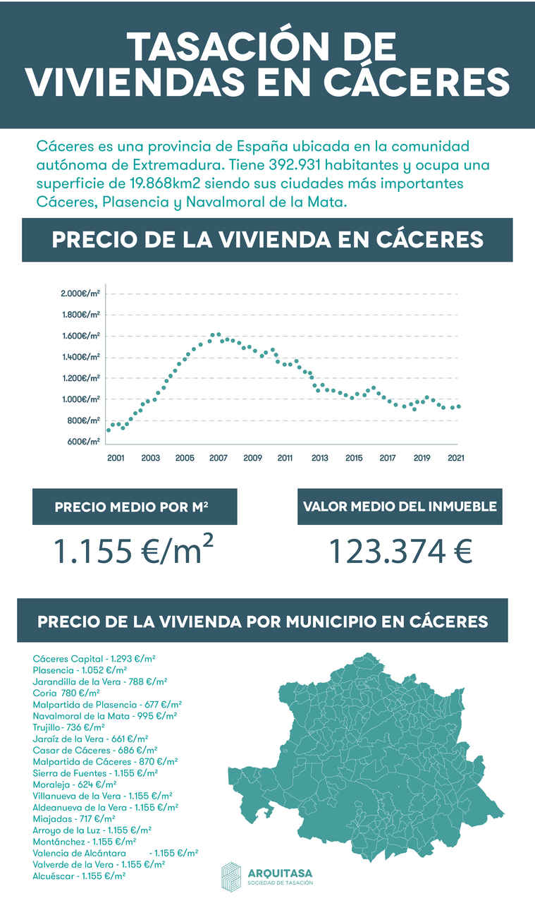 Tasar vivienda en Cáceres