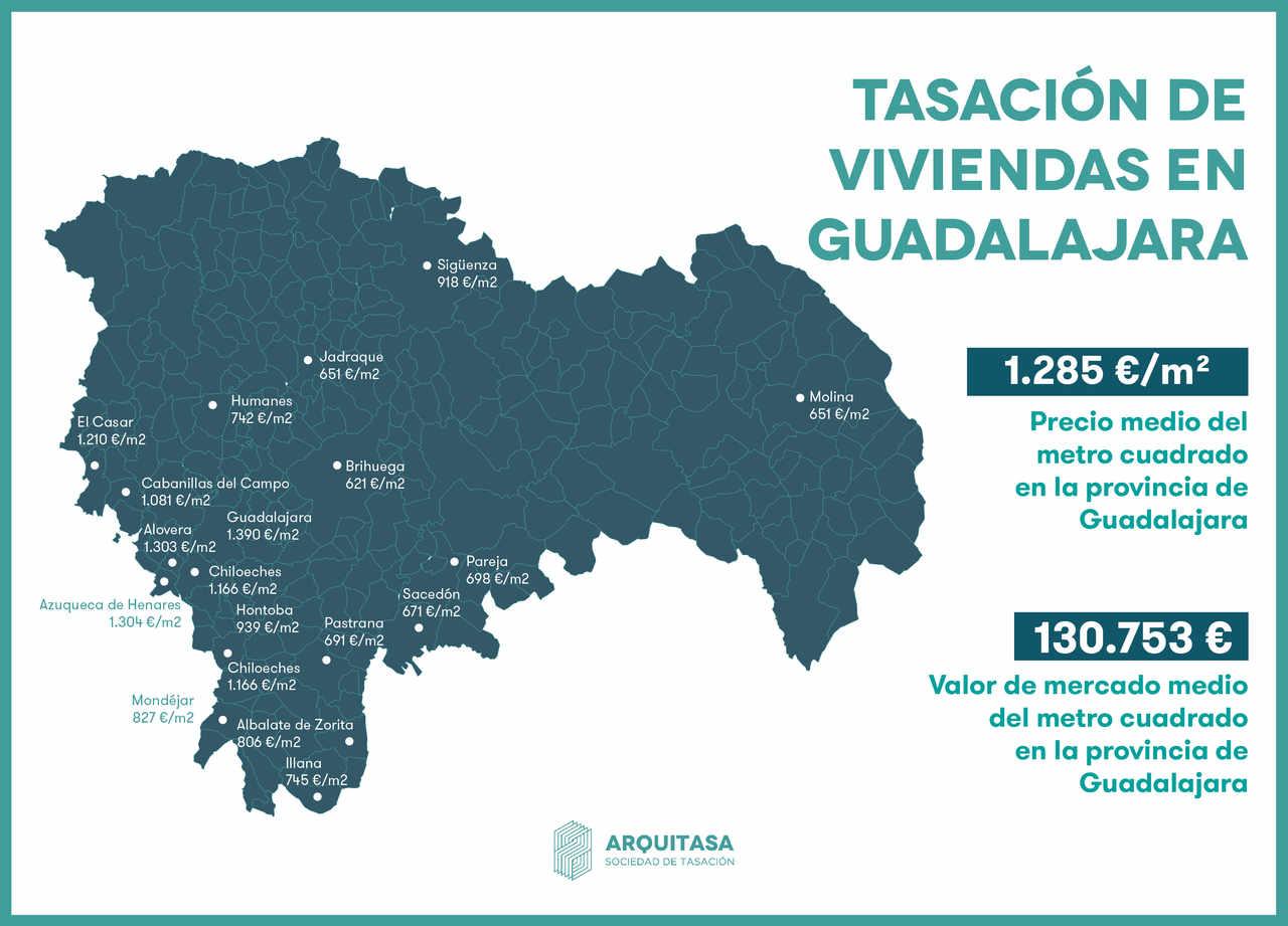 El valor medio de tasación de una vivienda en Guadalajara es de ciento cincuenta mil euros aproximadamente