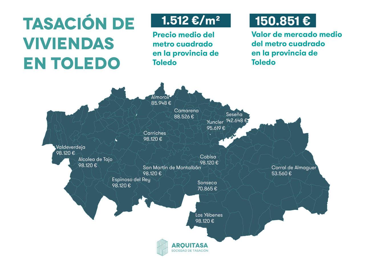 El valor medio tasado para una vivienda en Toledo es de 150.85€ 