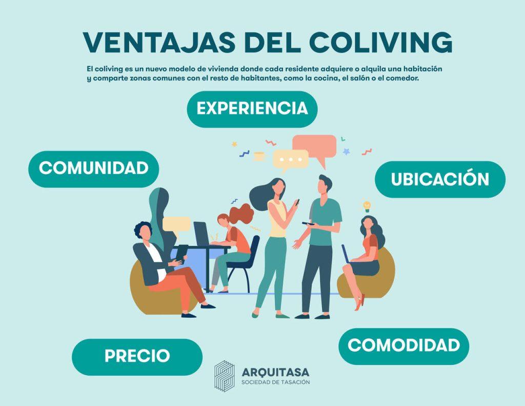 El coliving es un tipo de vivienda compartida que ofrece muchas ventajas para las personas que quieren vivir en el centro de las ciudades