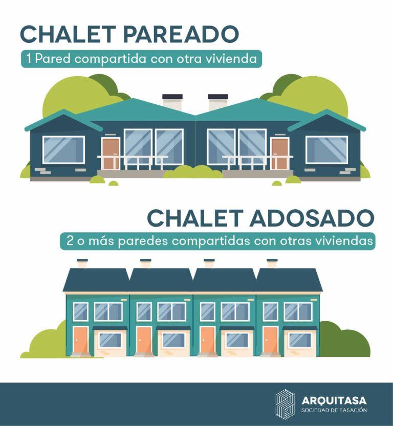 ⊛ Chalet Adosado y Pareadado Guía 2024