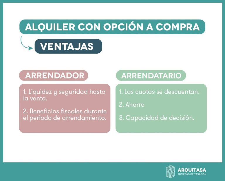 Alquiler con Opción a Compra | Cómo Funciona en 2026