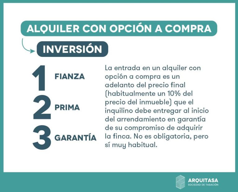 Alquiler Con Opción A Compra Cómo Funciona En 2024 4146