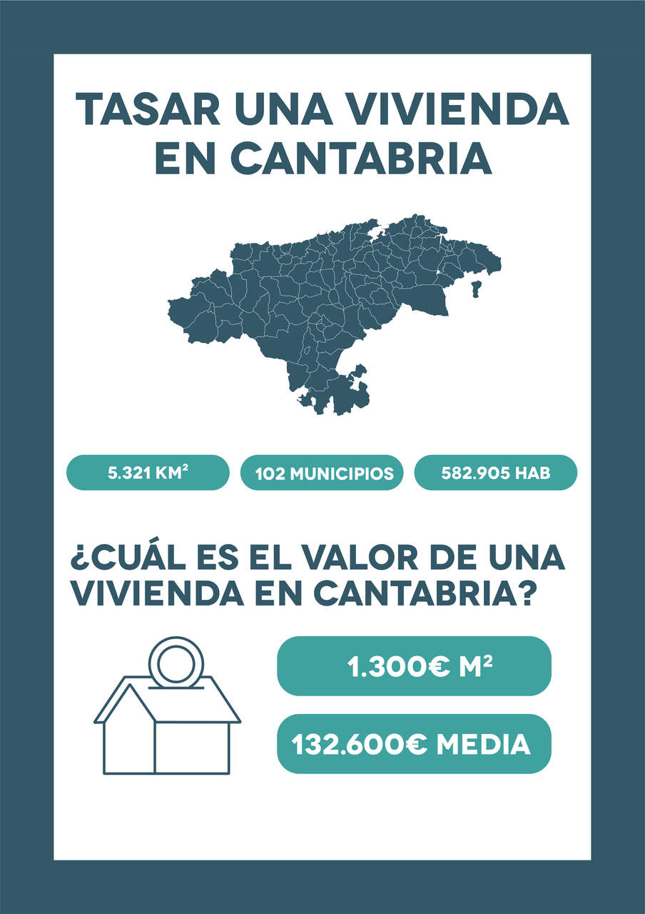 Tasar vivienda en Cantabria