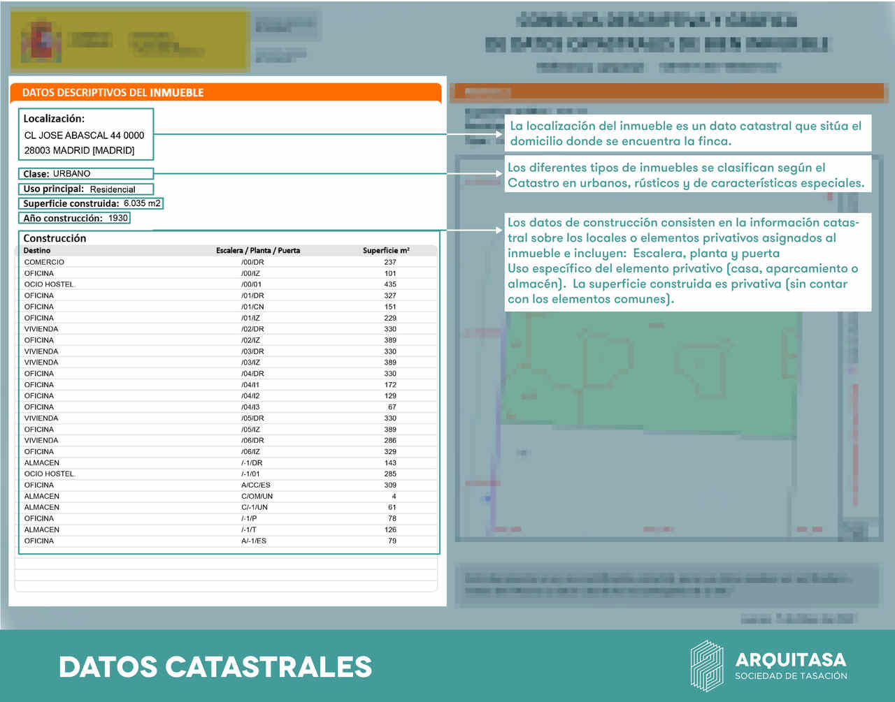 Los datos descriptivos del inmueble en el Catastro incluyen la localización, la clase, el uso principal o año de construcción