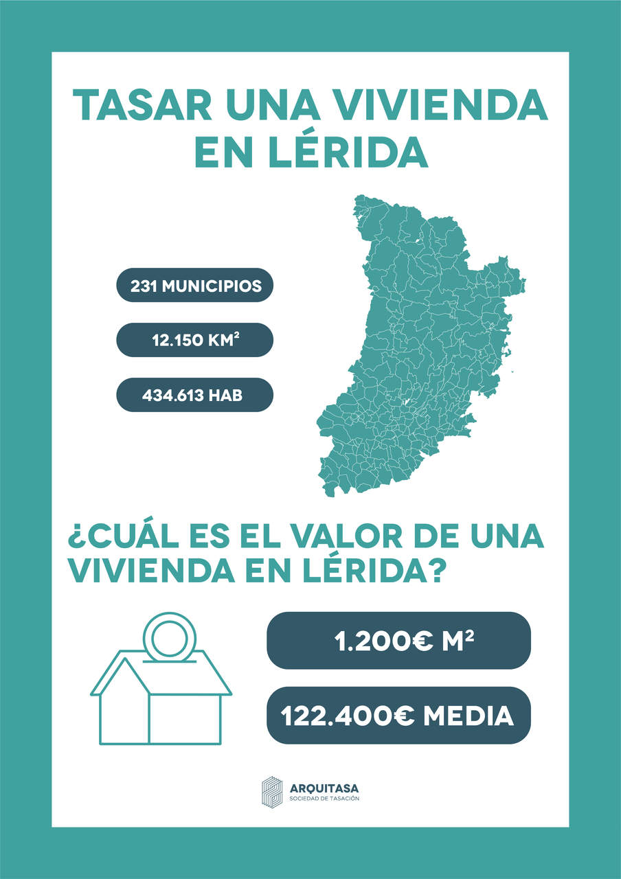 El precio medio del metro cuadrado en Lérida es de mil doscientos euros