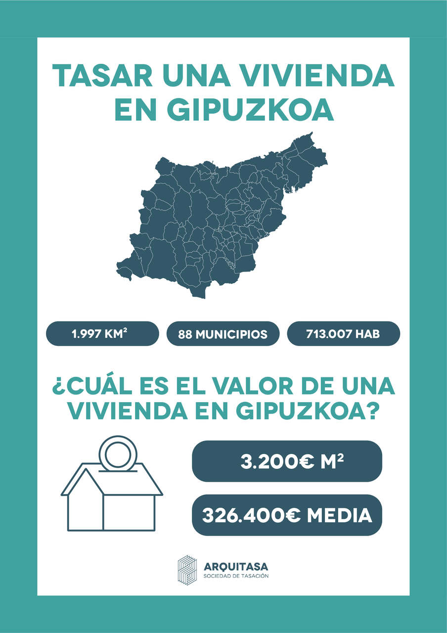 El valor tasado de la vivienda en la provincia de Gipuzkoa