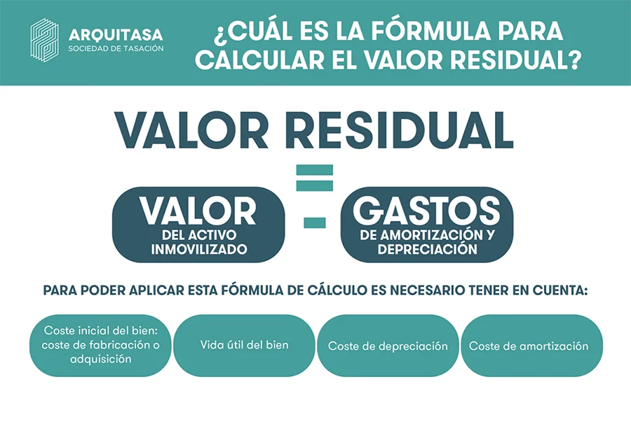 formula para calcular valor residual