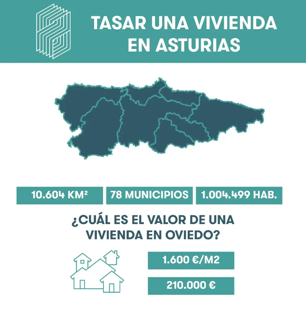 tasar una vivienda en asturias