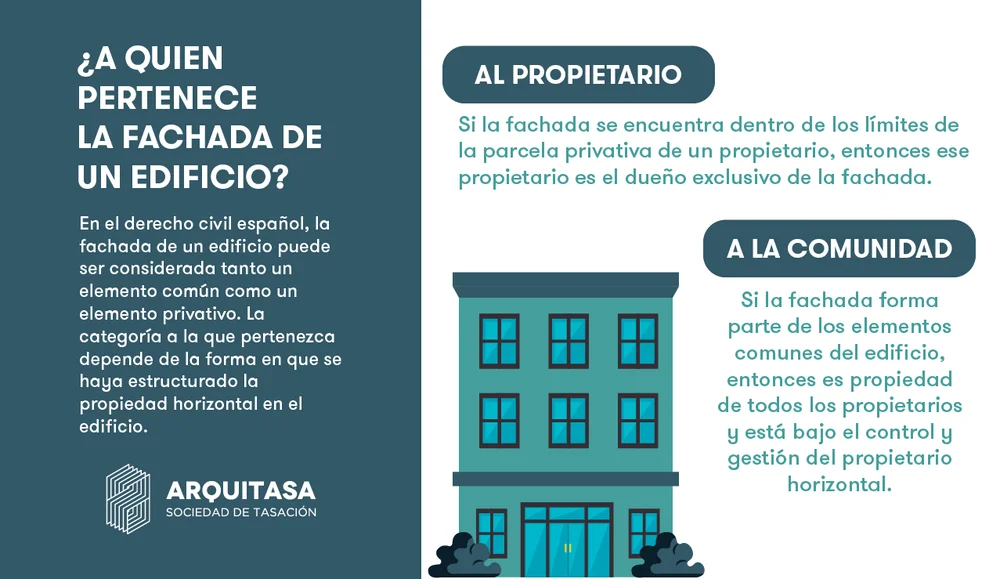 Infografía que describe a quien pertenece la fachada de un edificio según el derecho civil español