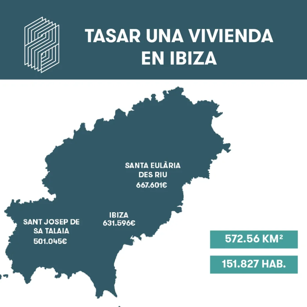Tasar vivienda en Ibiza
