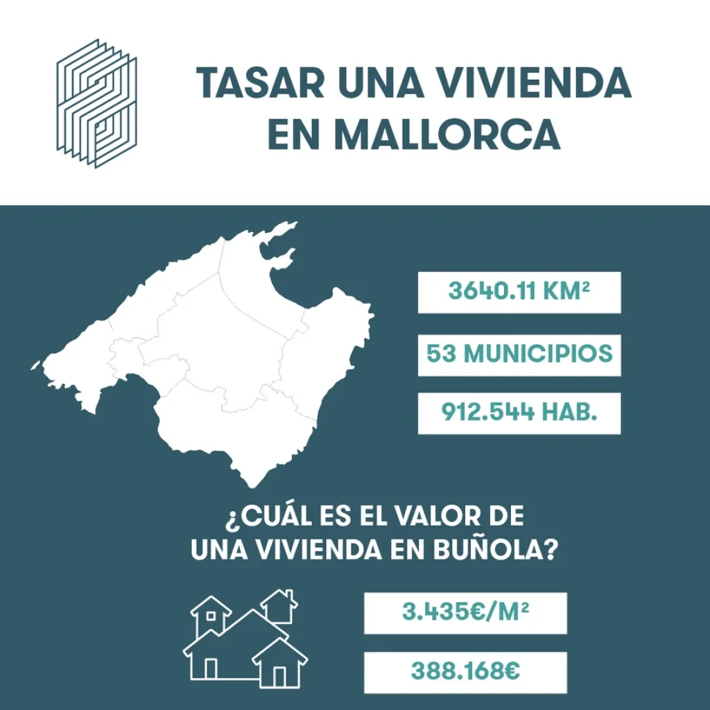 Tasar vivienda en Mallorca