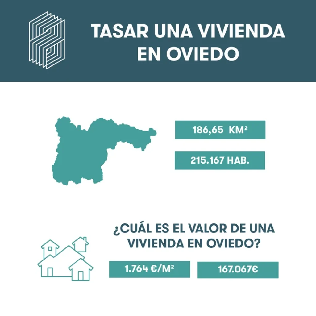 Tasar vivienda en Oviedo