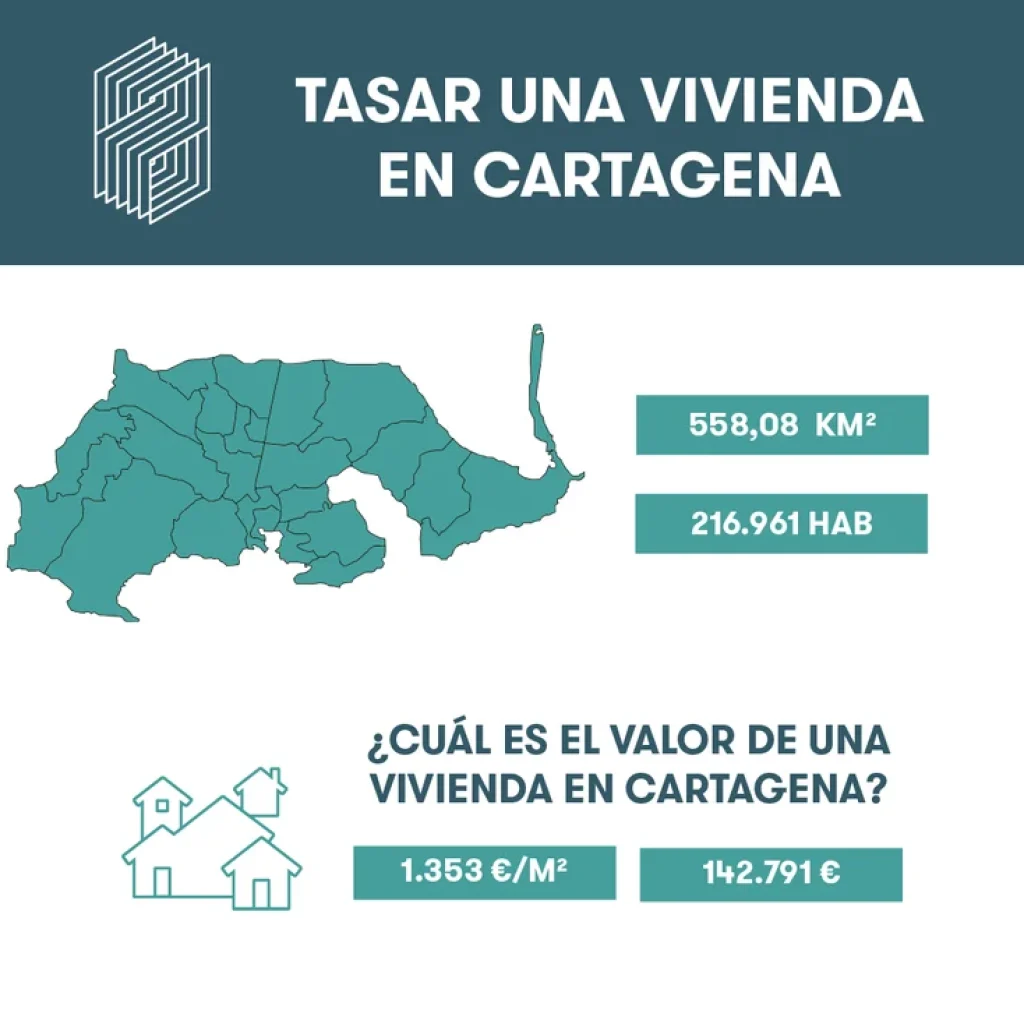 Tasar vivienda en Cartagena