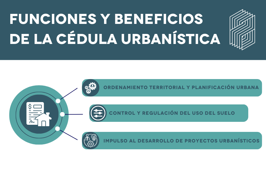 funciones y beneficios de la cédula urbanística