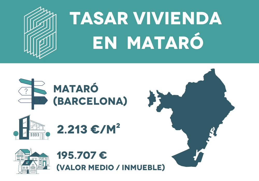 Tasar vivienda en Mataró