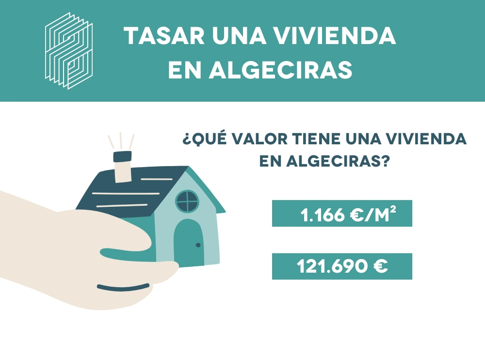 Tasar vivienda en Algeciras