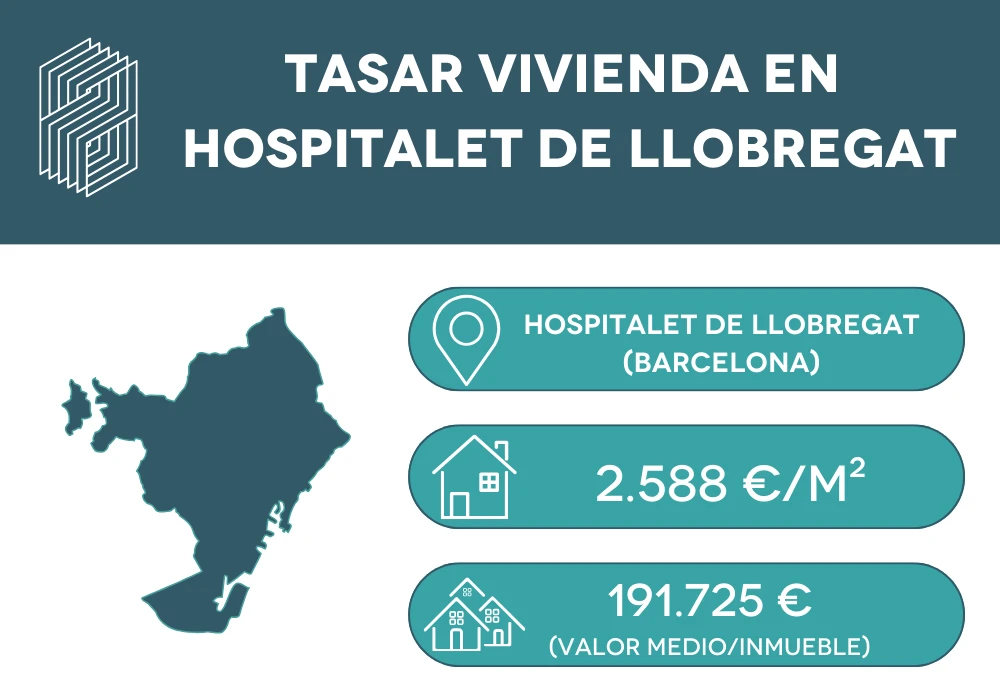 Tasar vivienda en Hospitalet de Llobregat