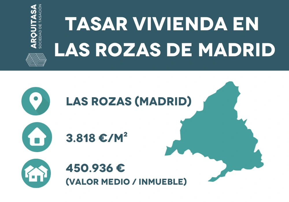Tasar vivienda en las Rozas de Madrid