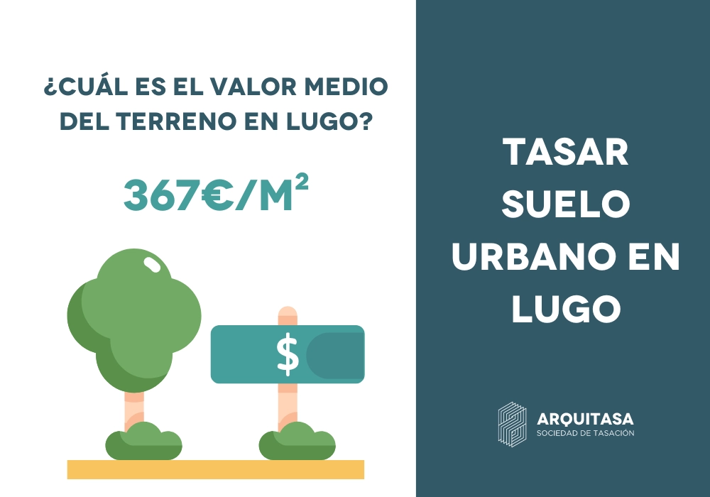 ¿Cuál es el valor medio de un terreno en Lugo?