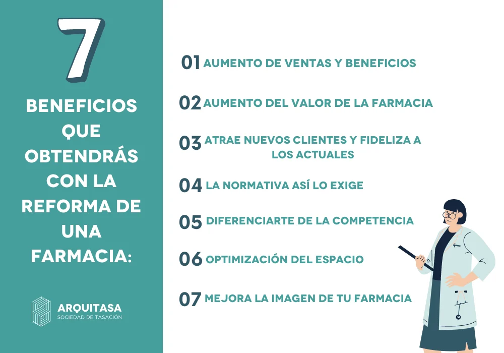 beneficios que obtendrás con la reforma de una farmacia