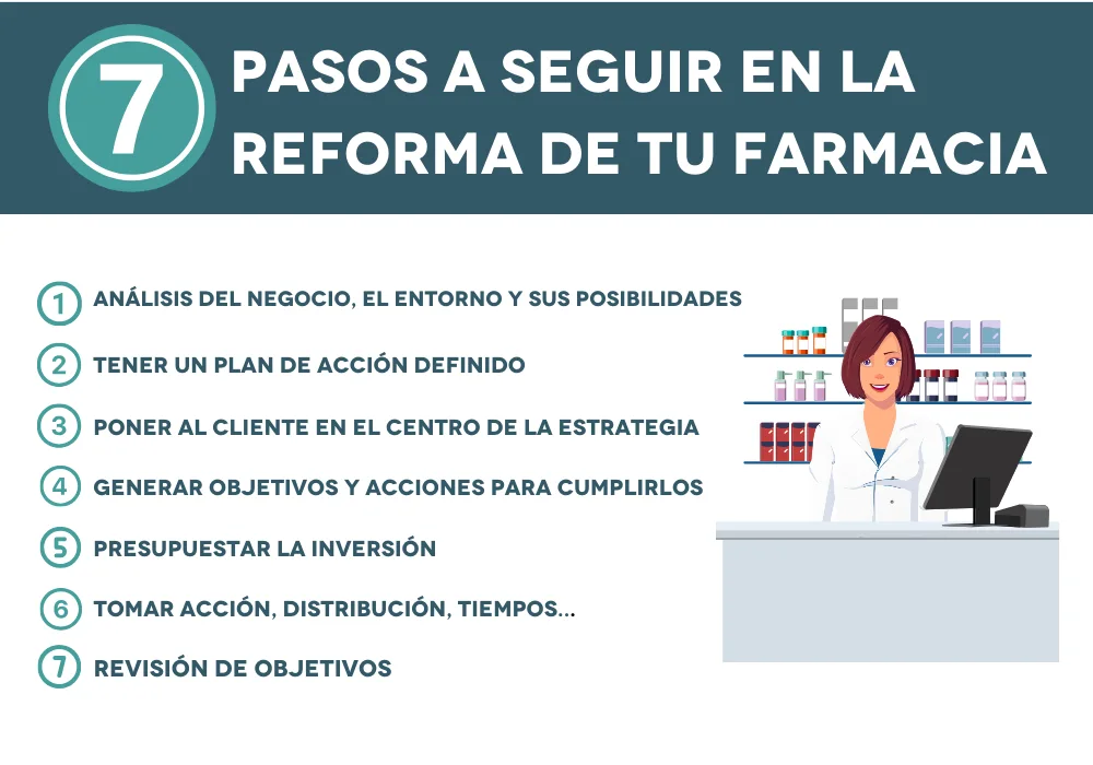 pasos a seguir en la reforma de tu farmacia