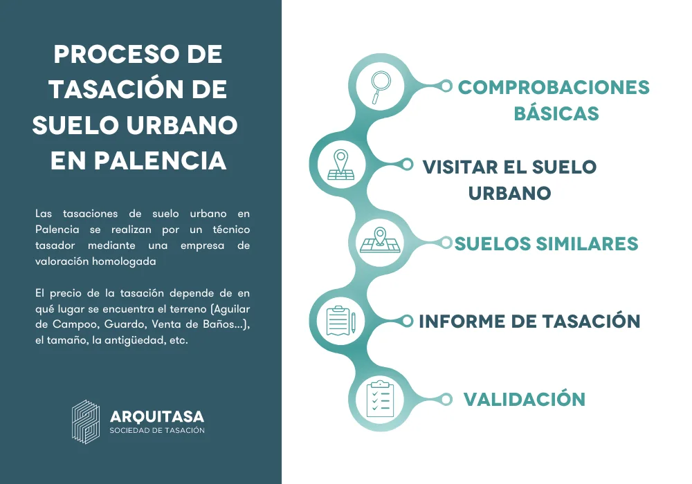 proceso de tasación de suelo urbano en palencia