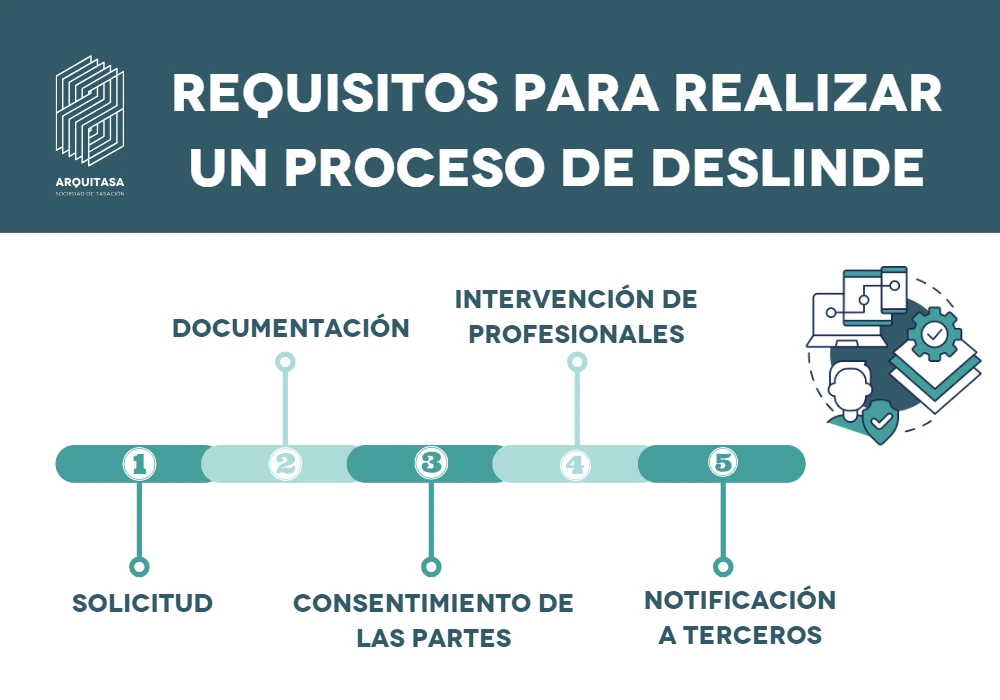 requisitos para realizar un proceso de deslinde