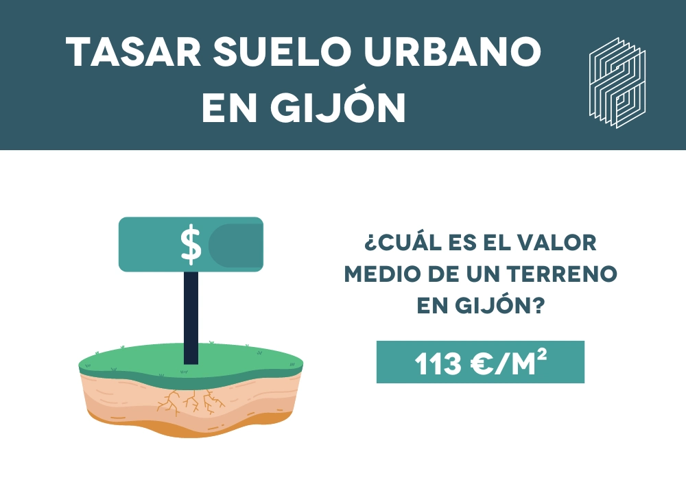 tasar suelo urbano en gijón