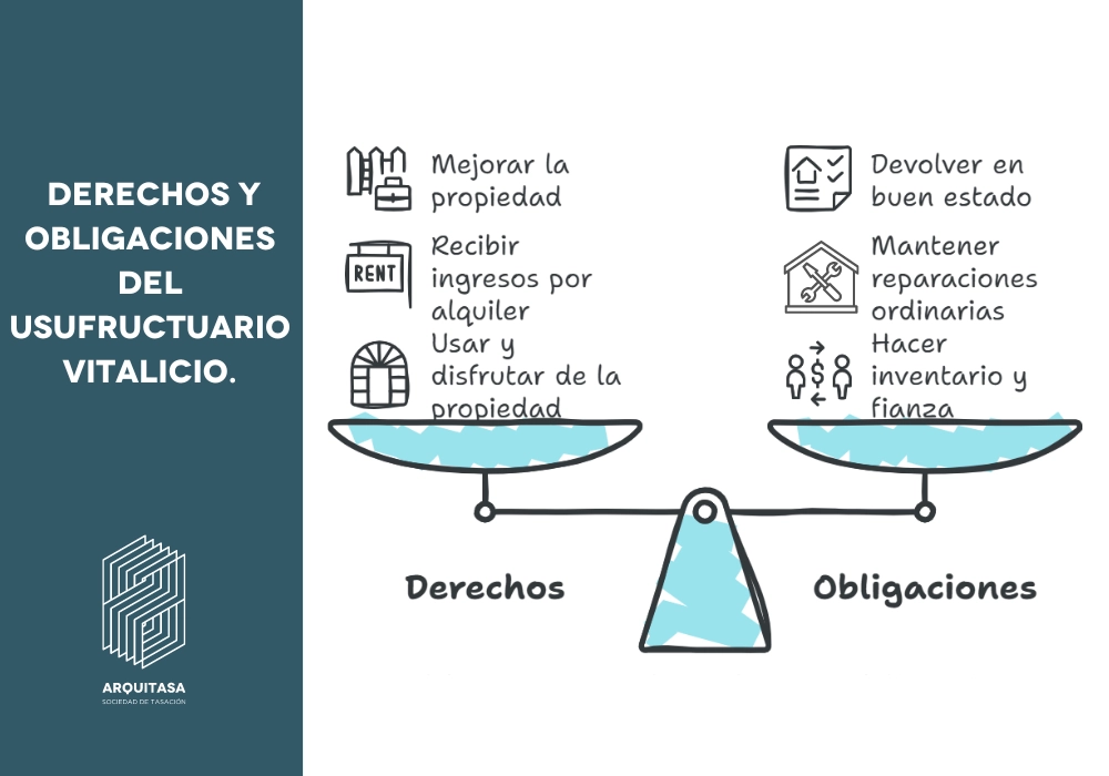 derechos y obligaciones del usufructuario vitalicio