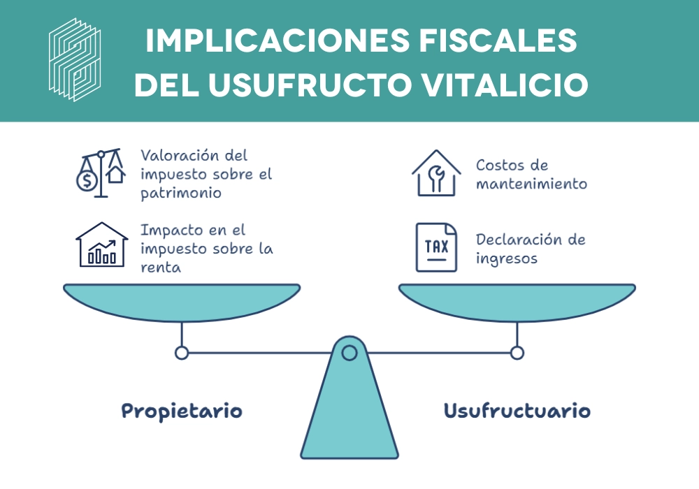 implicaciones fiscales del usufructo vitalicio
