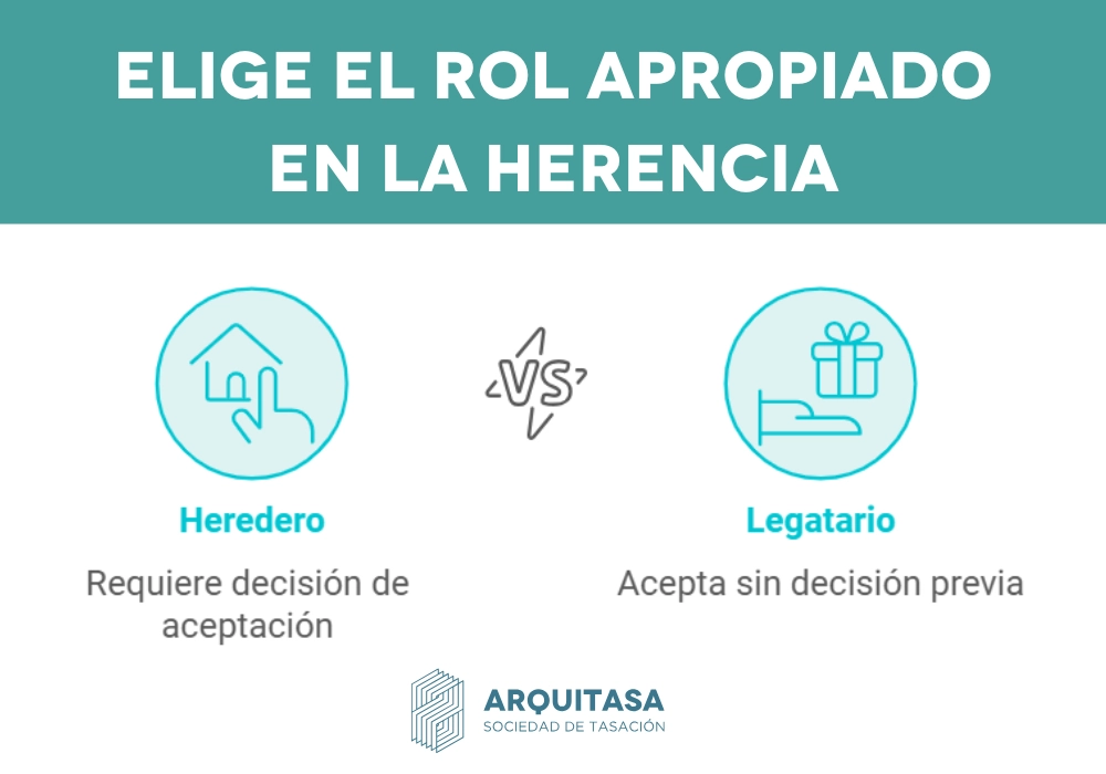 ROL APROPIADO EN LA HERENCIA