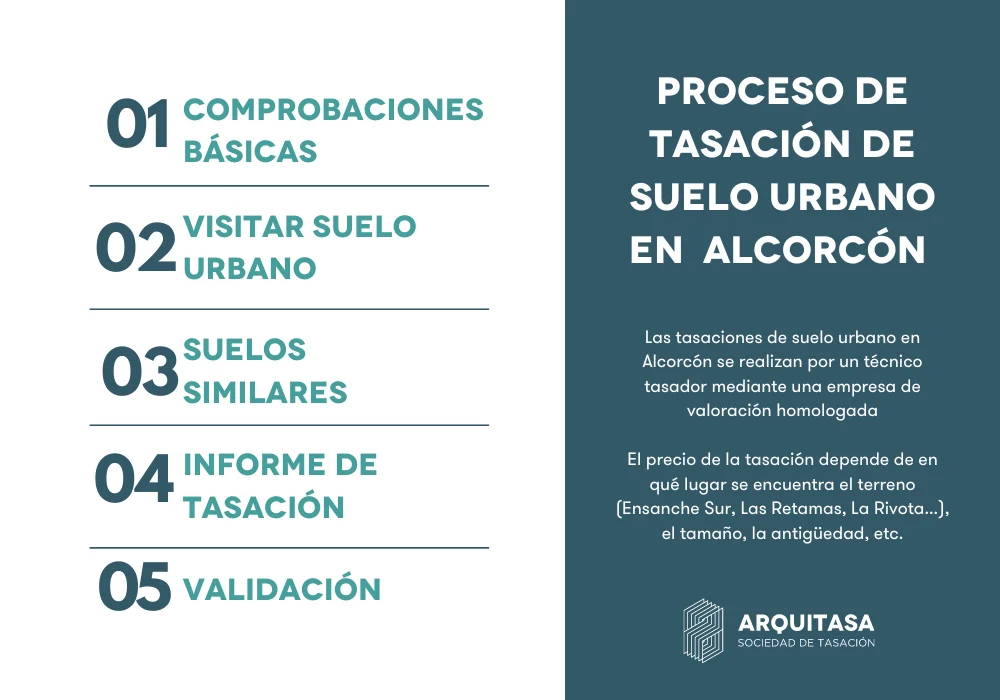 PROCESO DE TASACION SUELO URBANO en Alcorcón