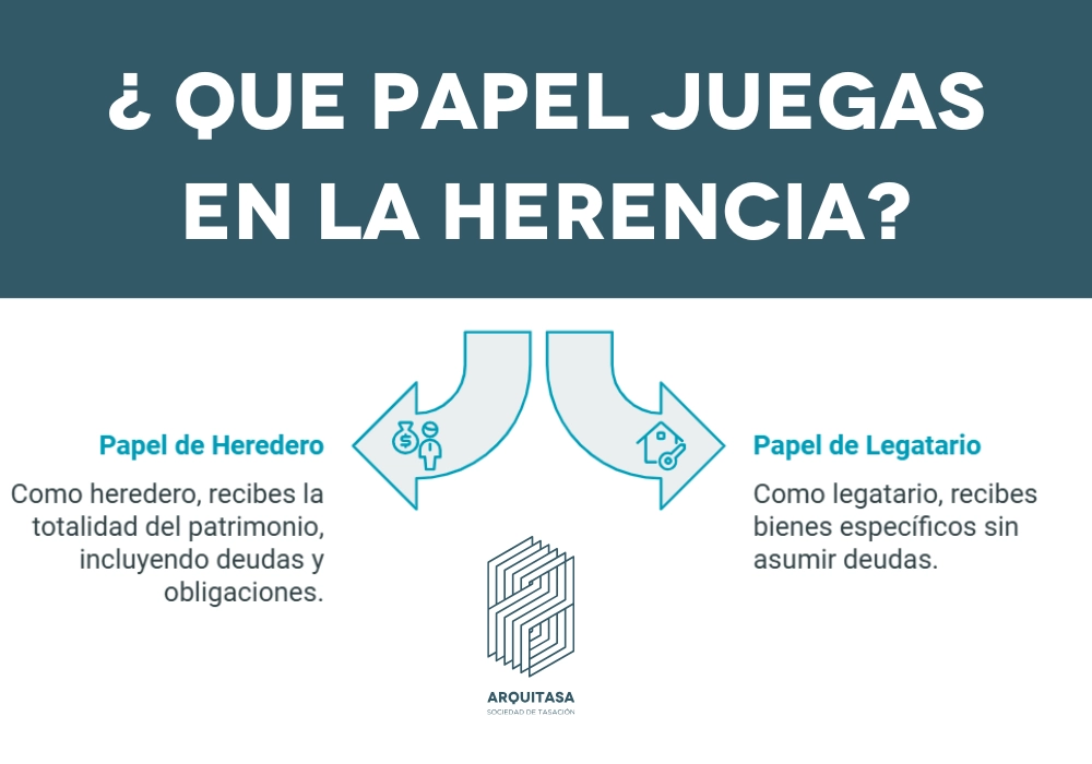 que papel juegas en la herencia