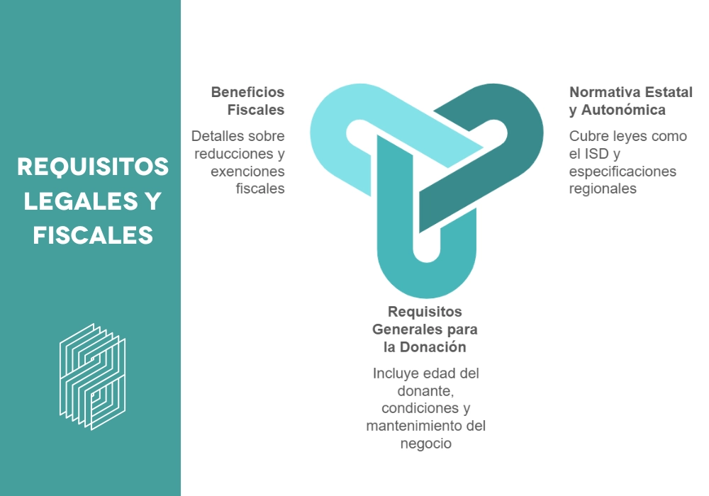 REQUISITOS LEGALES Y FISCALES