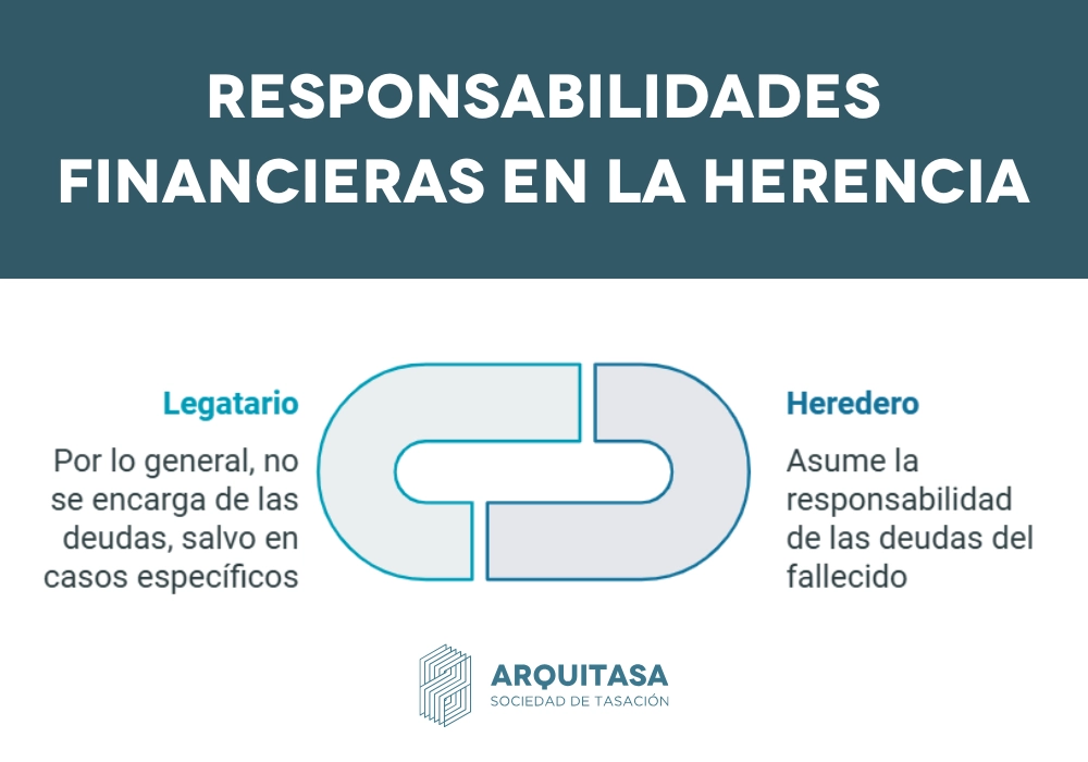 RESPONSABILIDADES FINANCIERAS EN LA HERENCIA