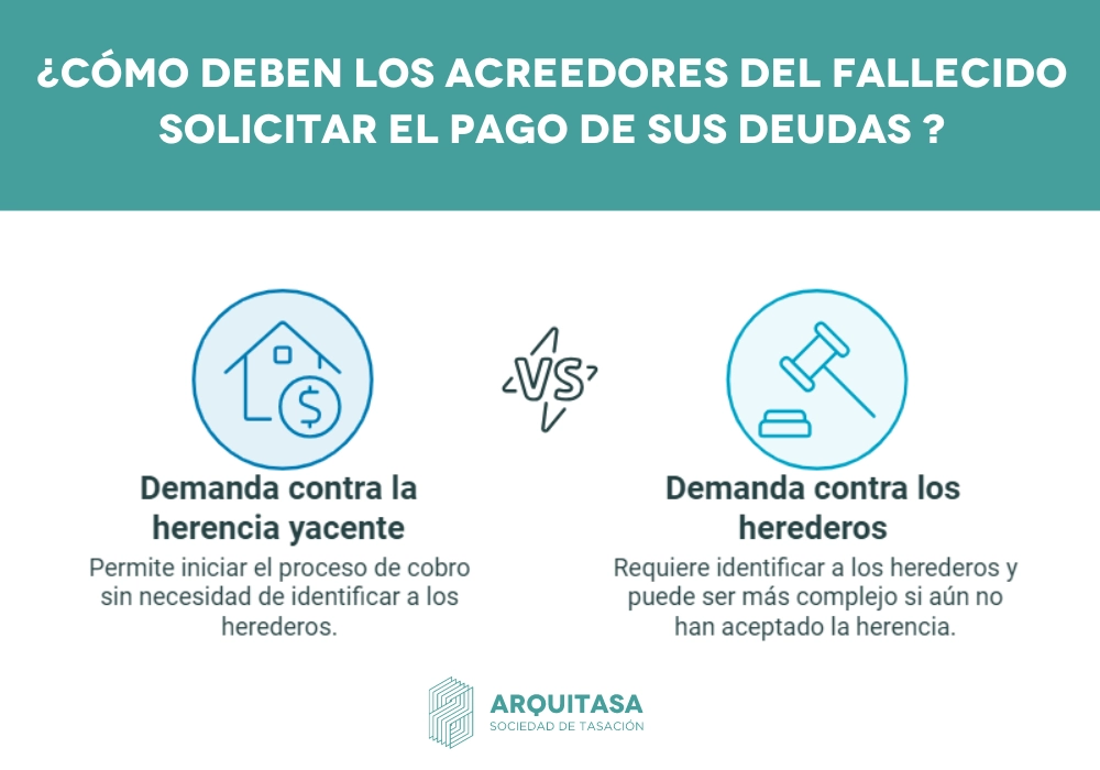 como deben los acreedores del fallecido solicitar el pago de sus deudas