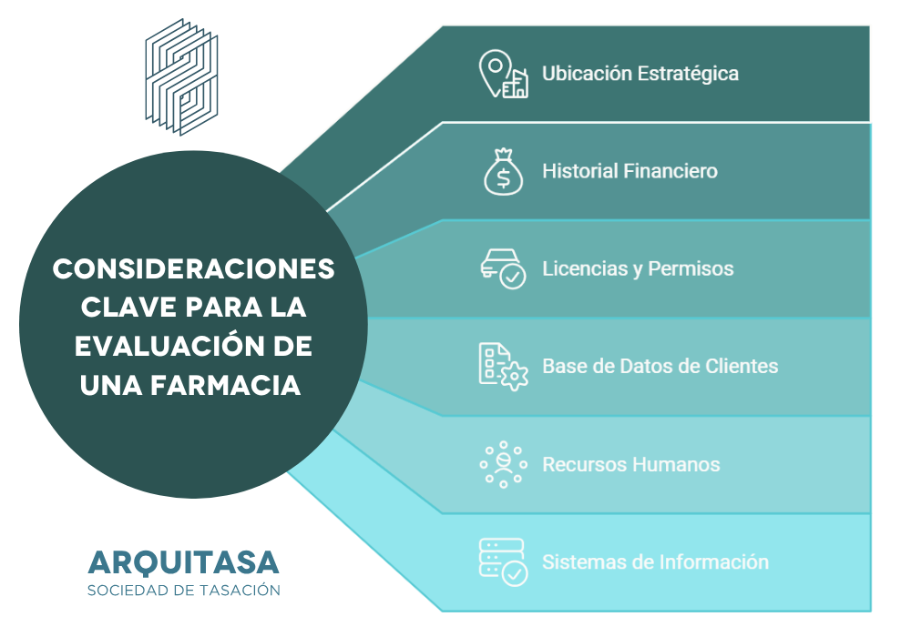 CONSIDERACIONES CLAVE PARA LA EVALUACIÓN DE UNA FARMACIA 